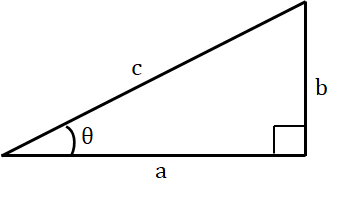 三角関数の定義
